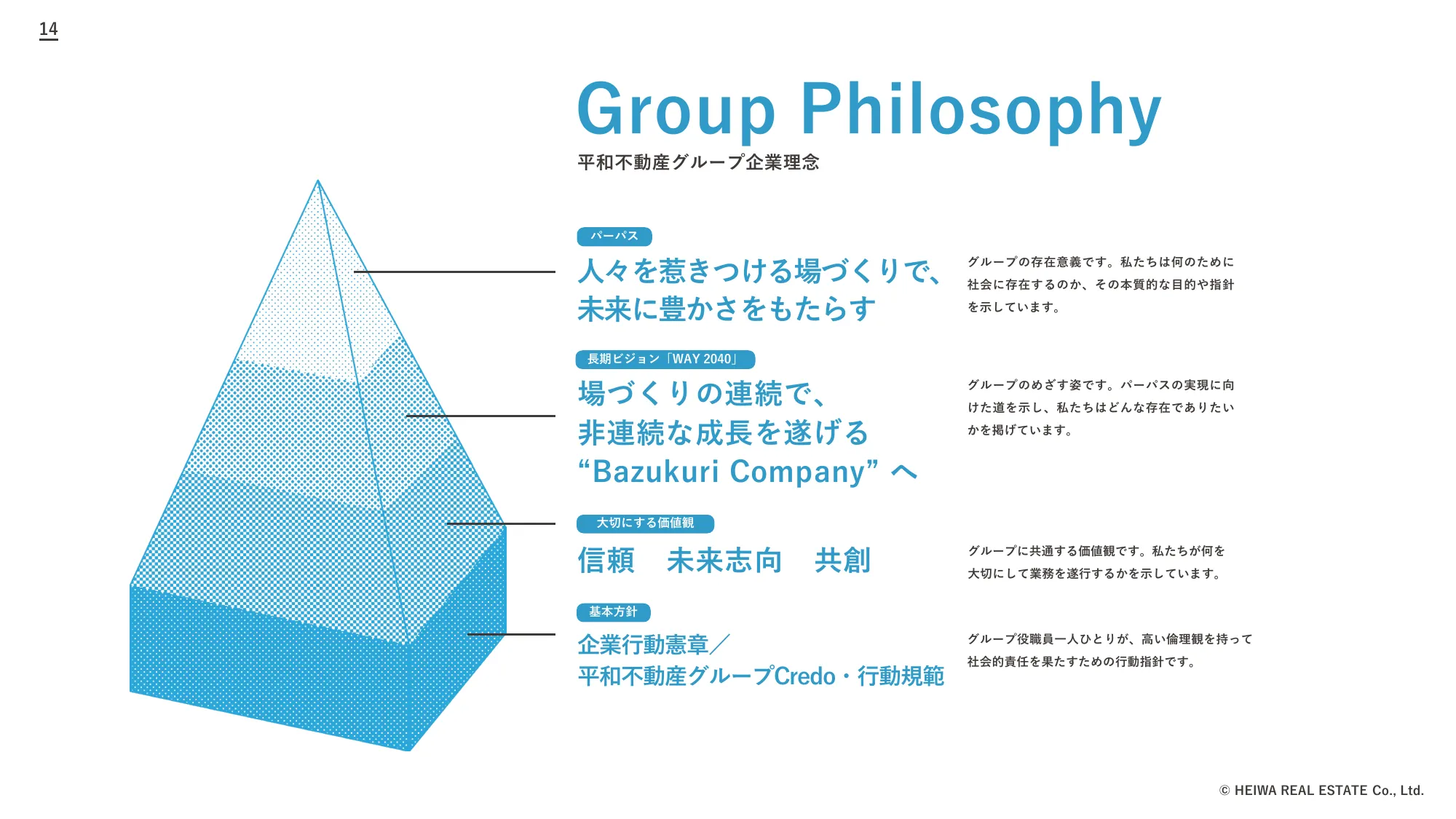 2024年3月期決算および新中期経営計画説明会資料｜平和不動産