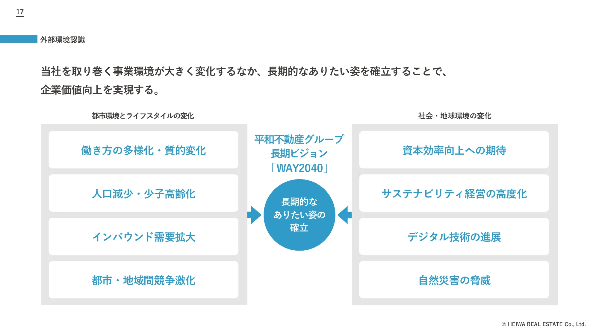 2024年3月期決算および新中期経営計画説明会資料｜平和不動産