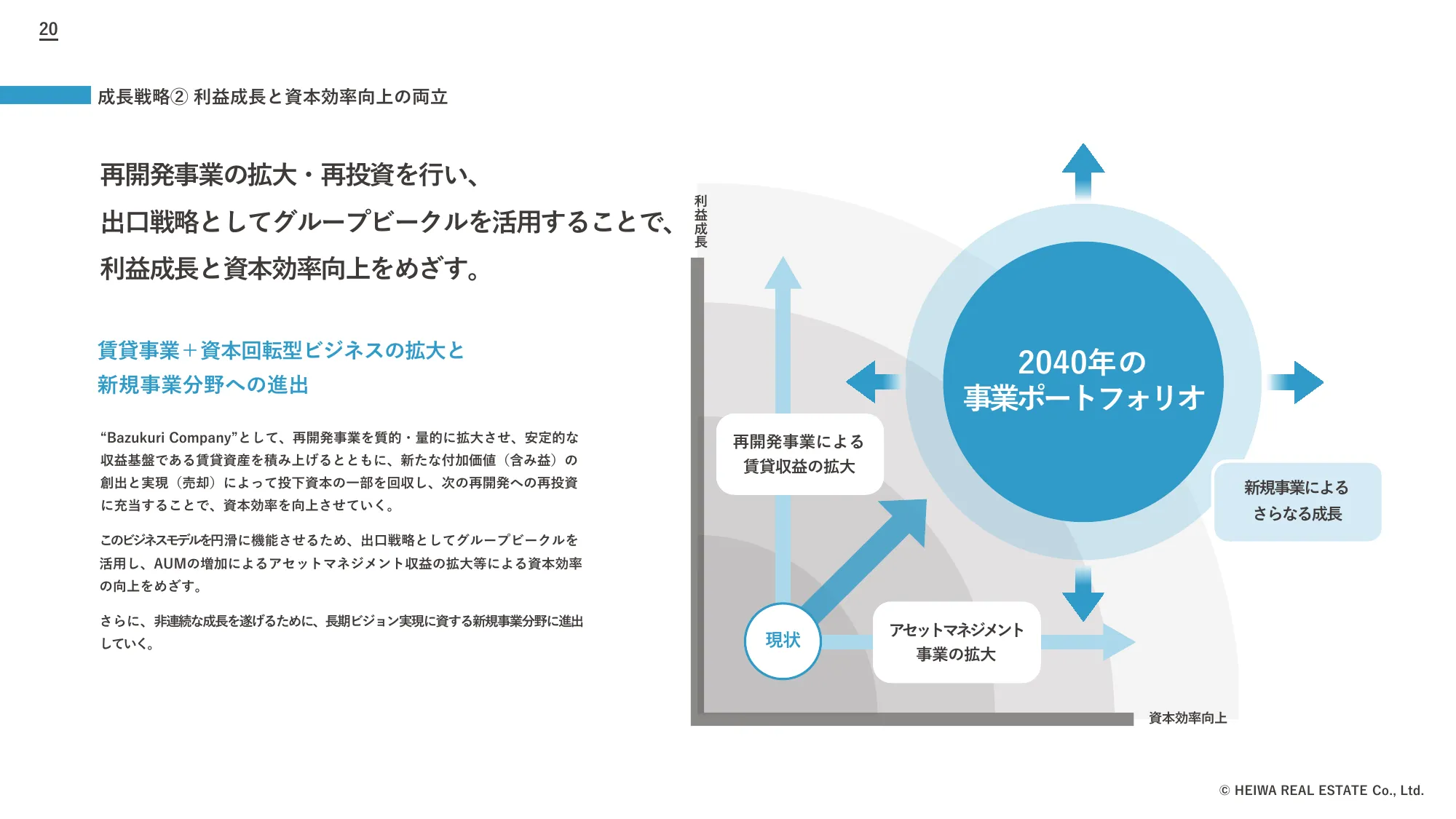 2024年3月期決算および新中期経営計画説明会資料｜平和不動産