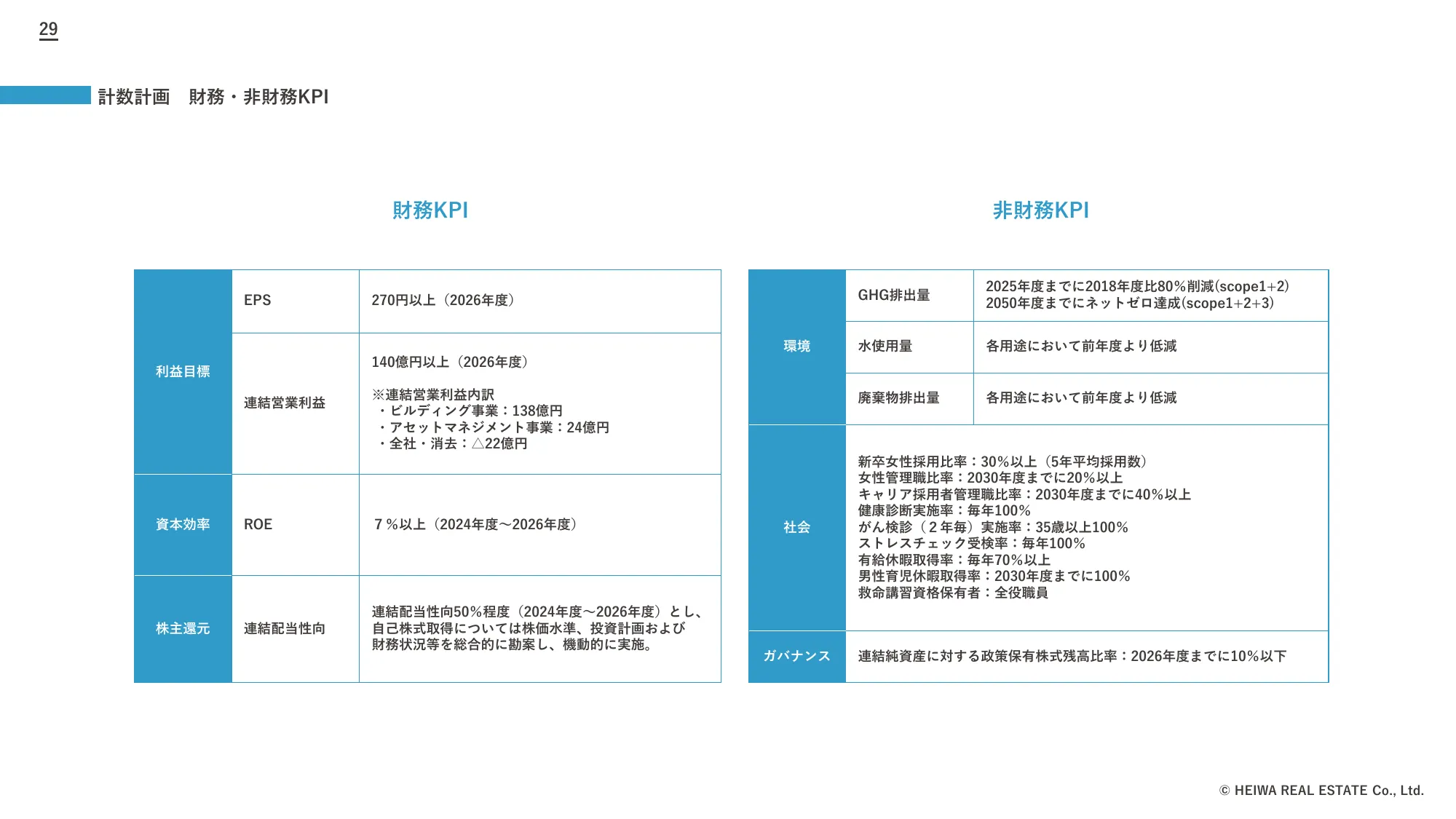 2024年3月期決算および新中期経営計画説明会資料｜平和不動産