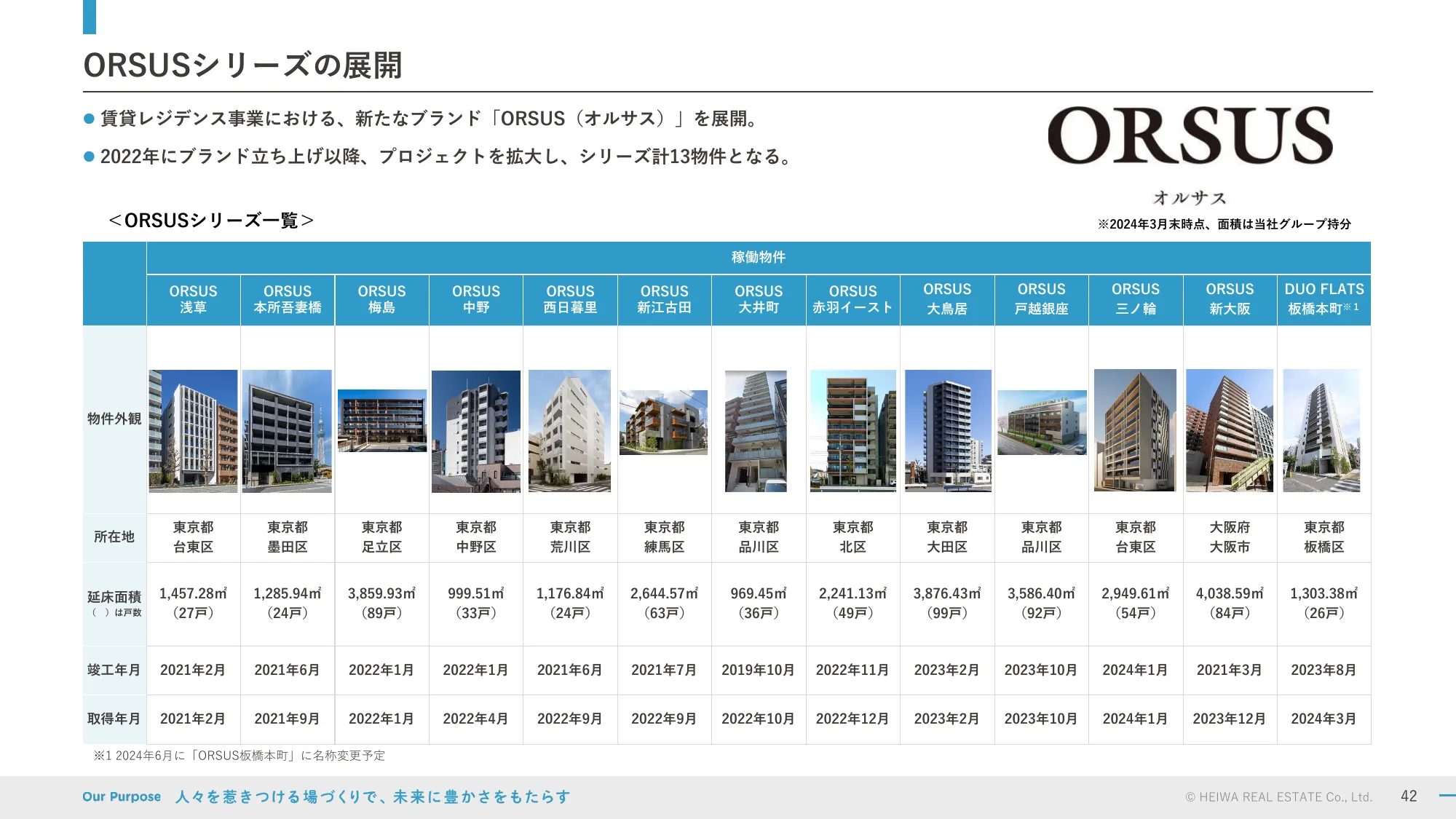 2024年3月期決算および新中期経営計画説明会資料｜平和不動産