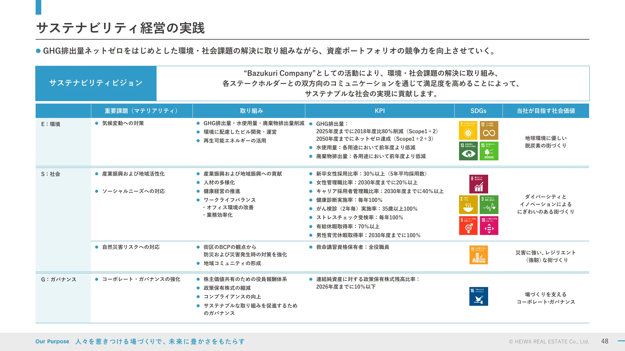 2024年3月期決算および新中期経営計画説明会資料｜平和不動産