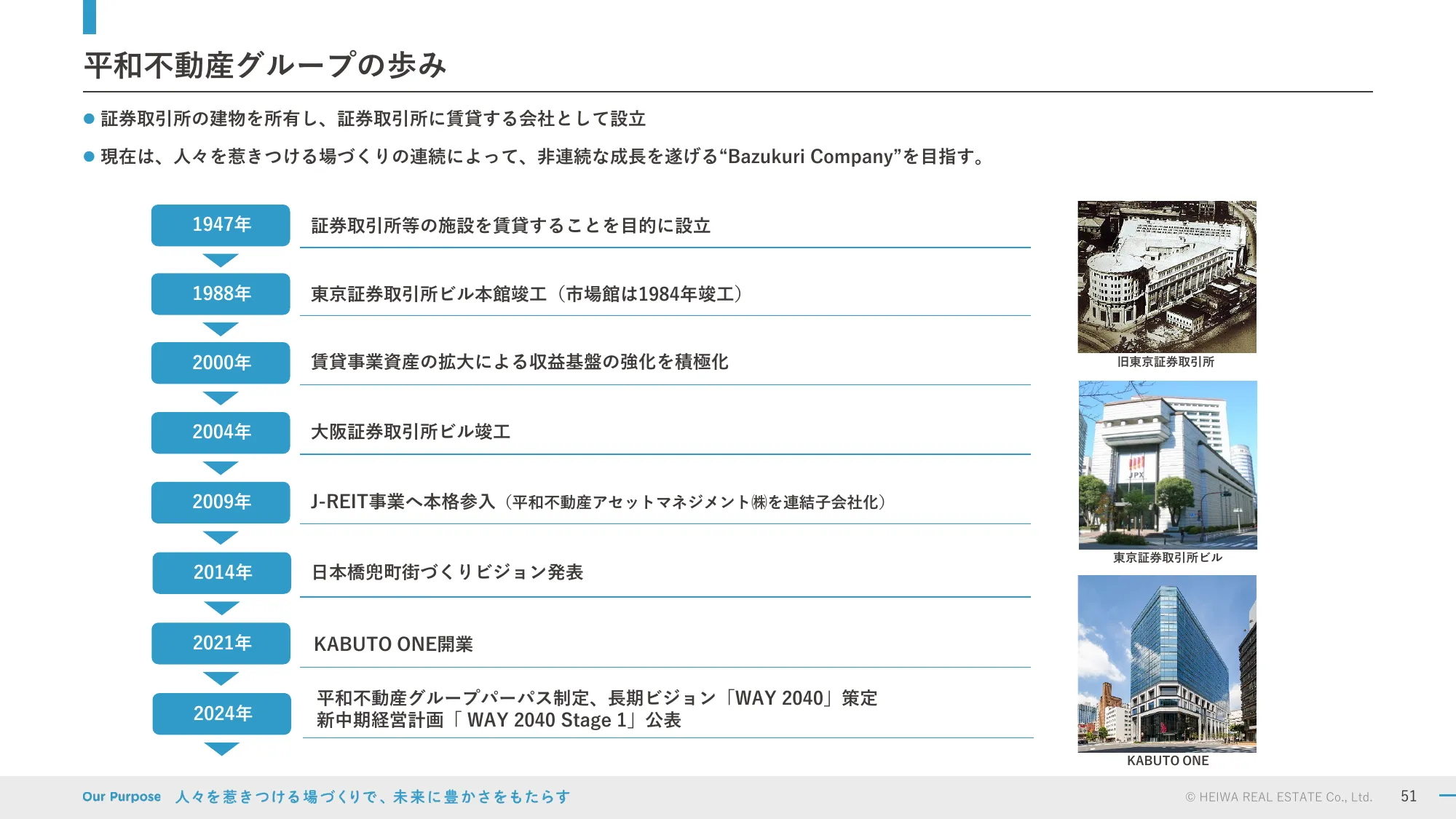 2024年3月期決算および新中期経営計画説明会資料｜平和不動産