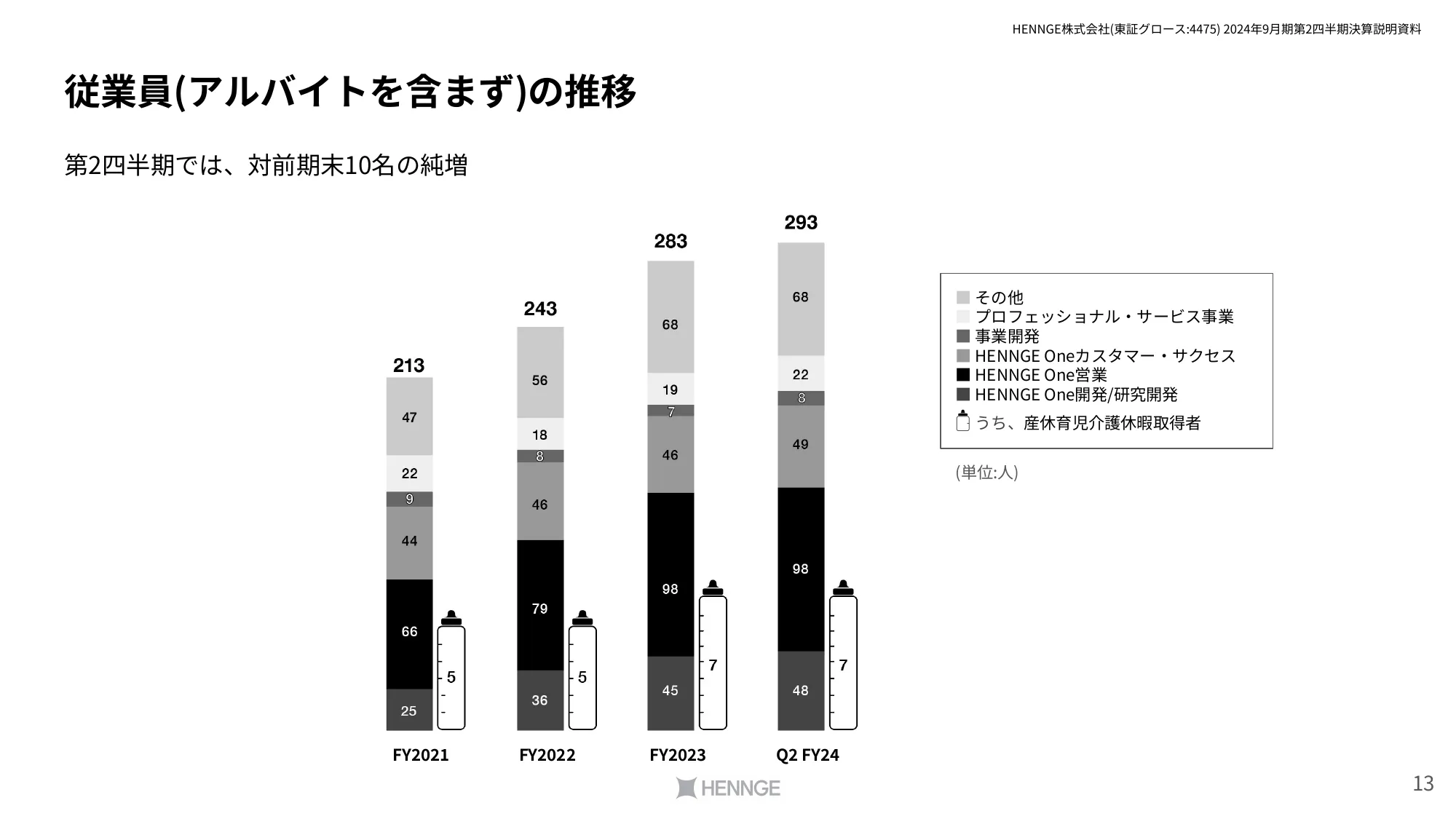 2024年9⽉期第2四半期決算説明資料｜HENNGE株式会社