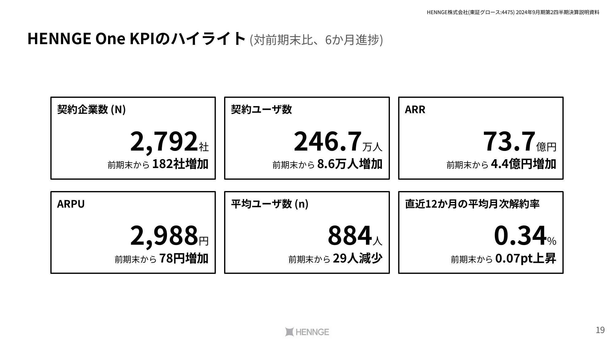 2024年9⽉期第2四半期決算説明資料｜HENNGE株式会社