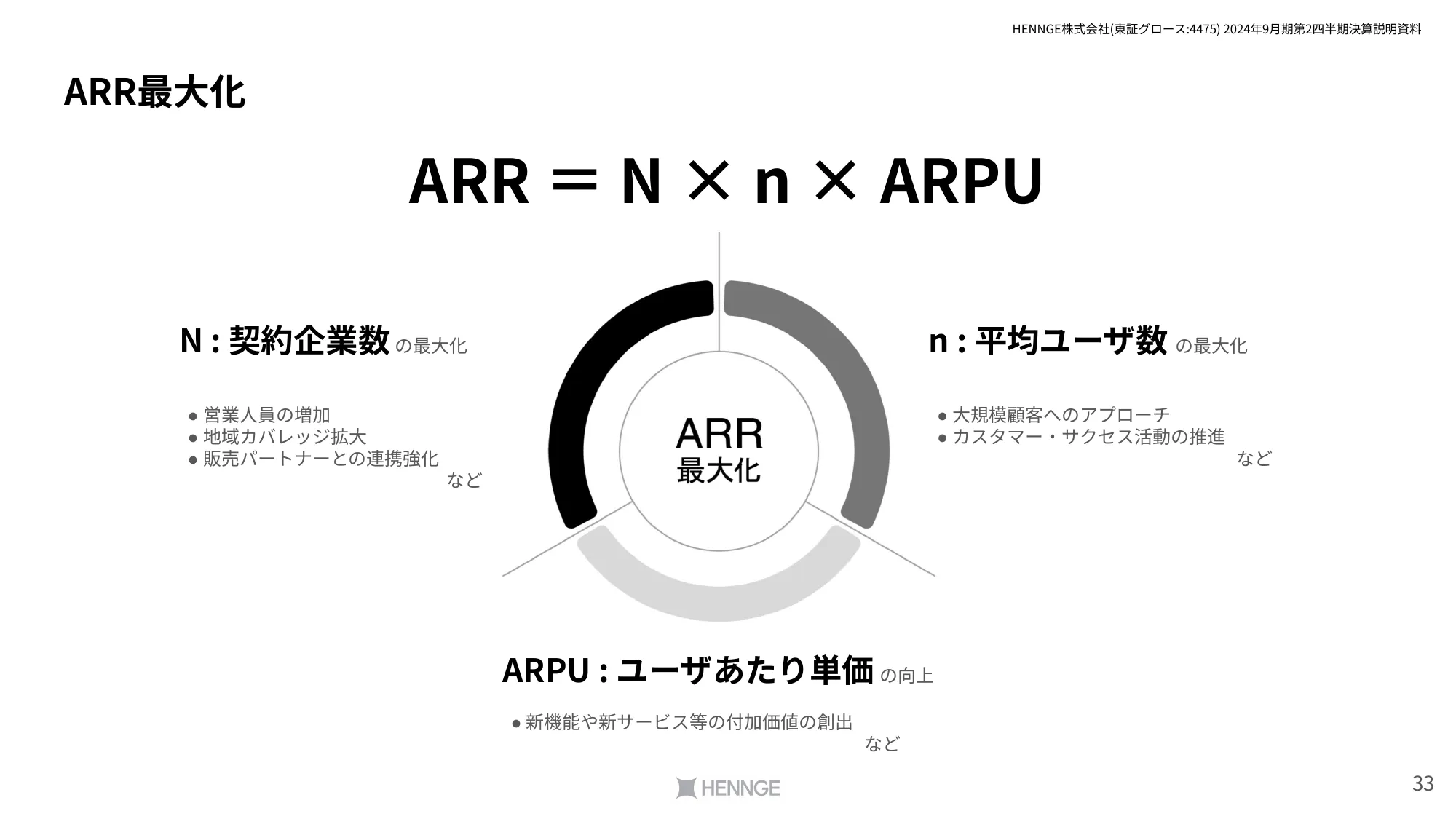 2024年9⽉期第2四半期決算説明資料｜HENNGE株式会社