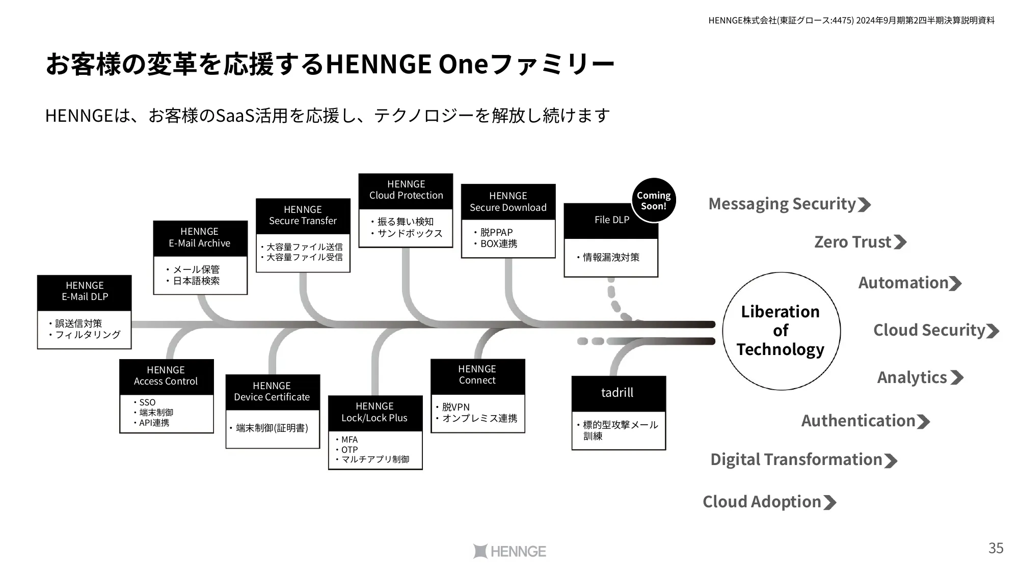 2024年9⽉期第2四半期決算説明資料｜HENNGE株式会社