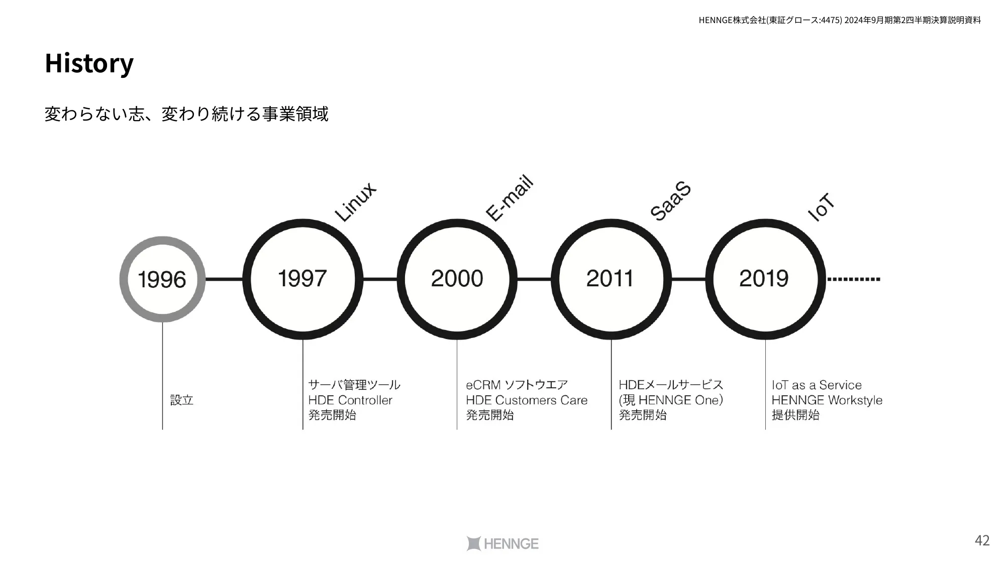 2024年9⽉期第2四半期決算説明資料｜HENNGE株式会社