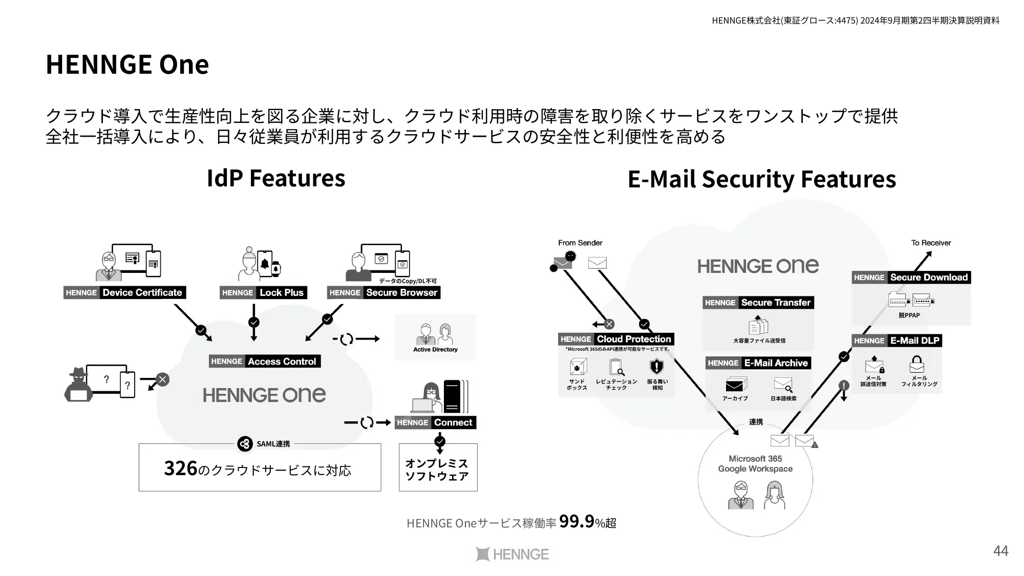 2024年9⽉期第2四半期決算説明資料｜HENNGE株式会社