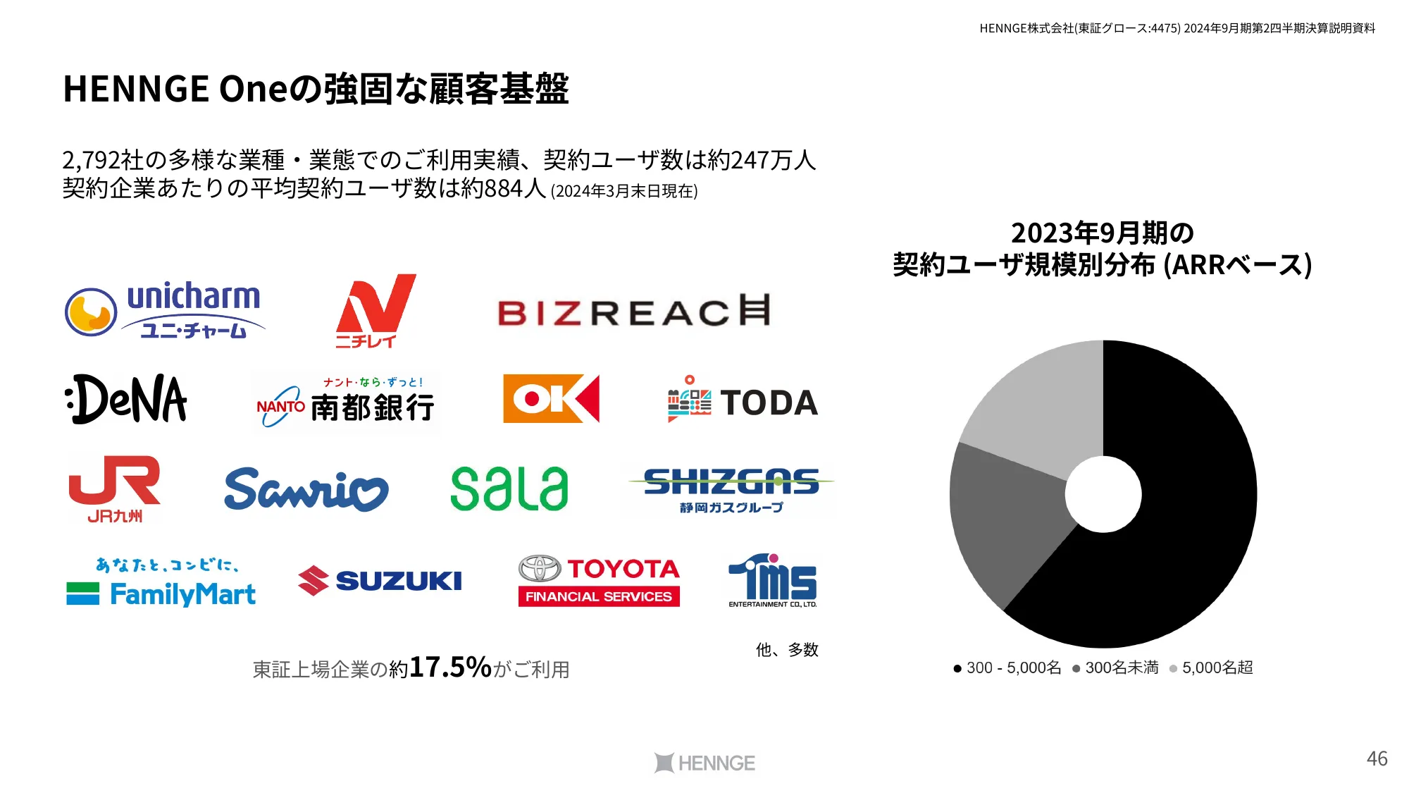 2024年9⽉期第2四半期決算説明資料｜HENNGE株式会社