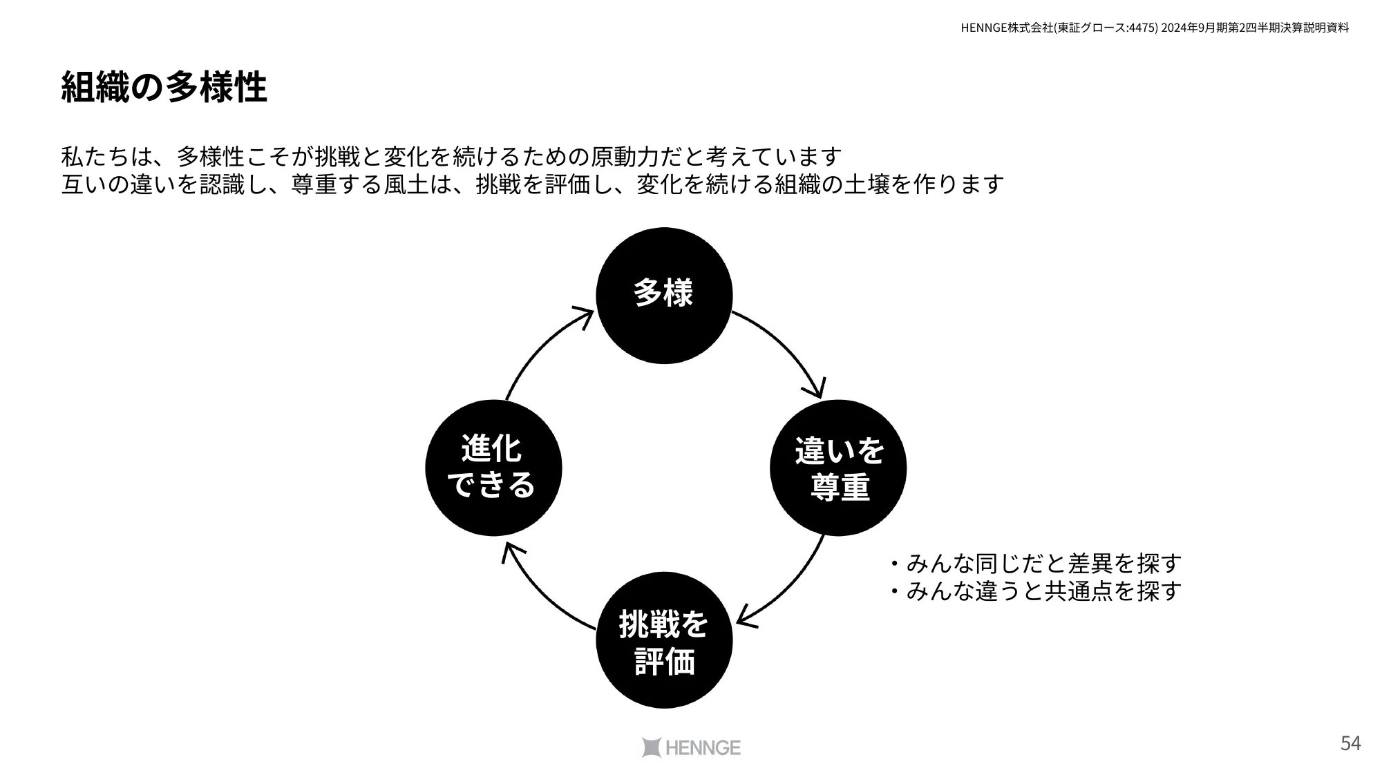 2024年9⽉期第2四半期決算説明資料｜HENNGE株式会社