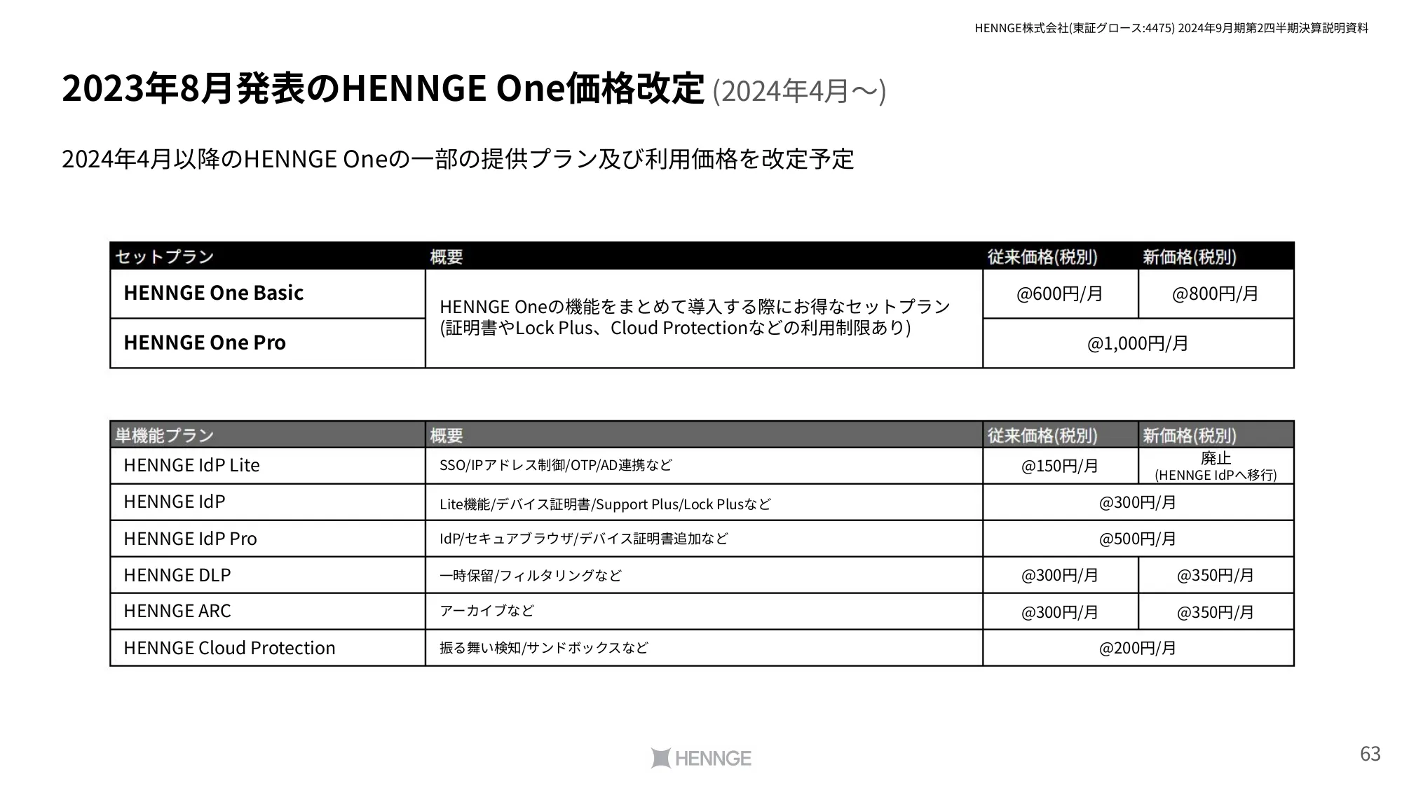 2024年9⽉期第2四半期決算説明資料｜HENNGE株式会社