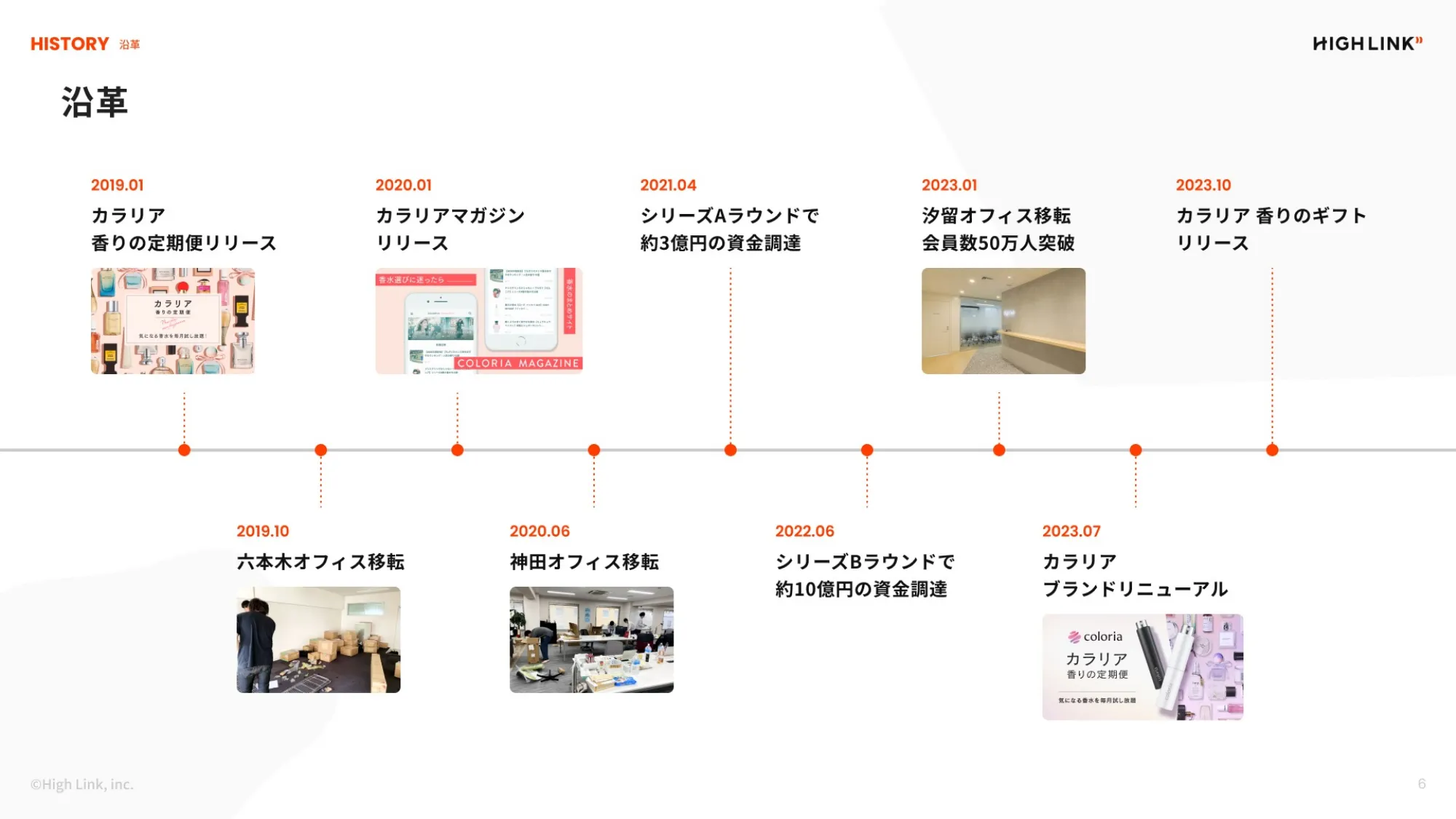 株式会社High Link_会社紹介資料