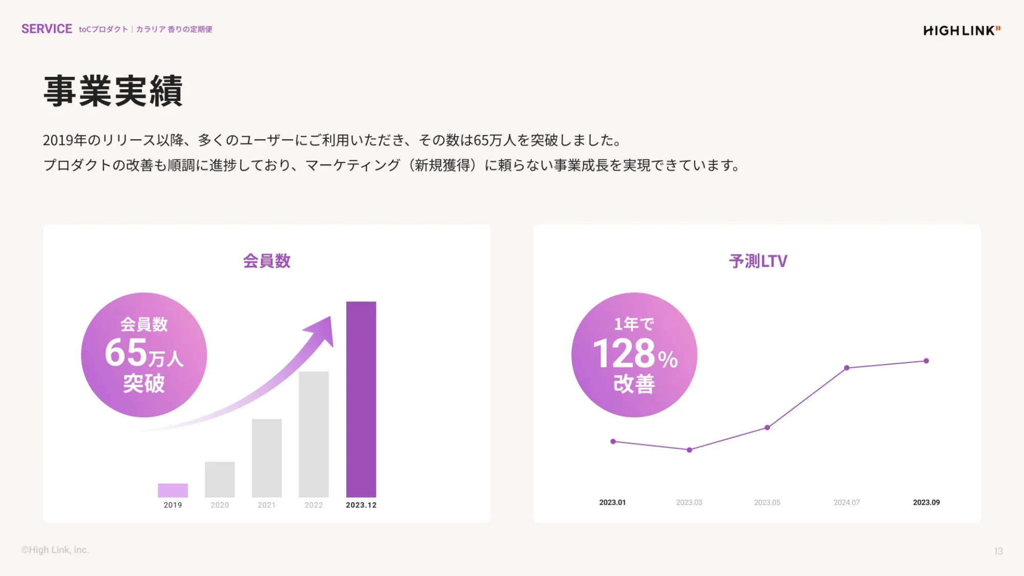 株式会社High Link_会社紹介資料