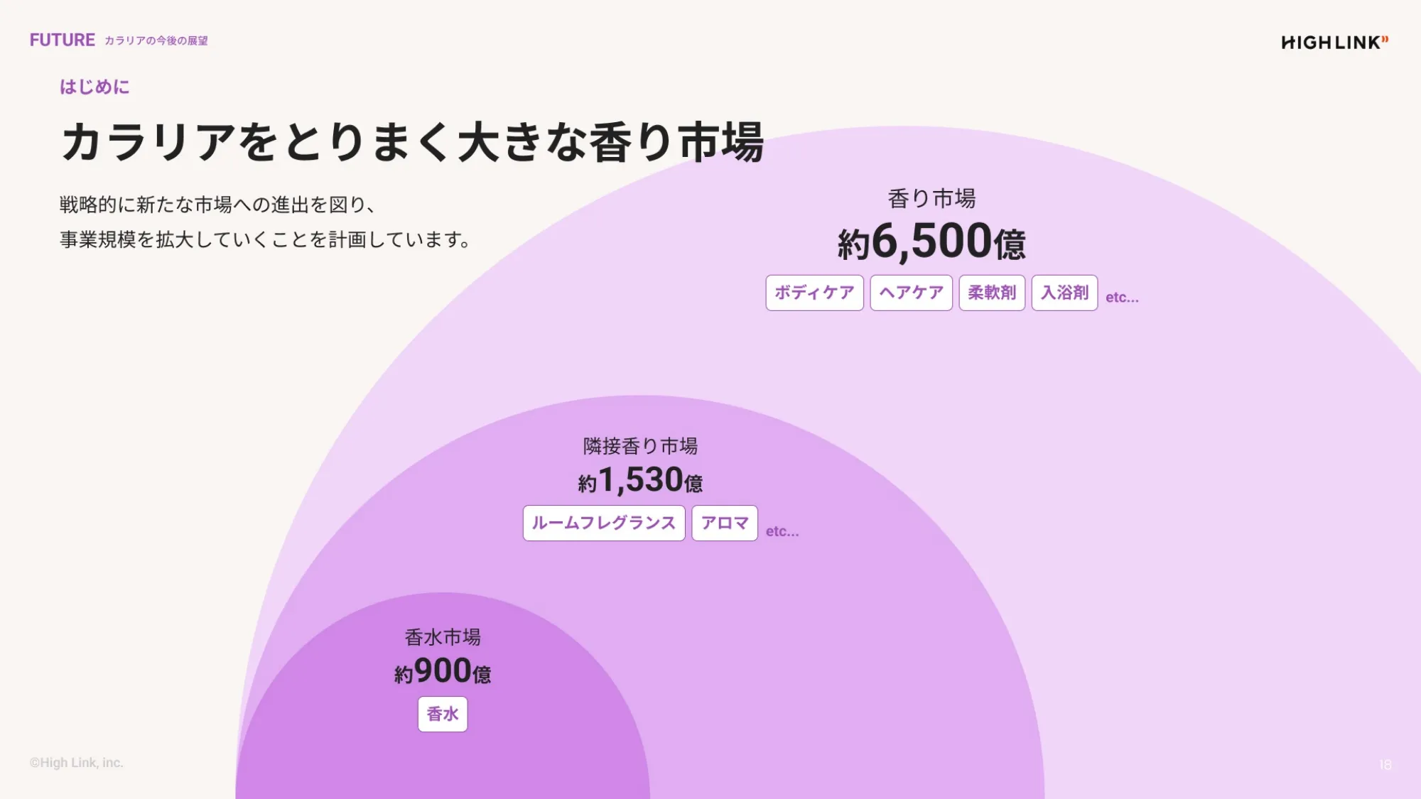 株式会社High Link_会社紹介資料