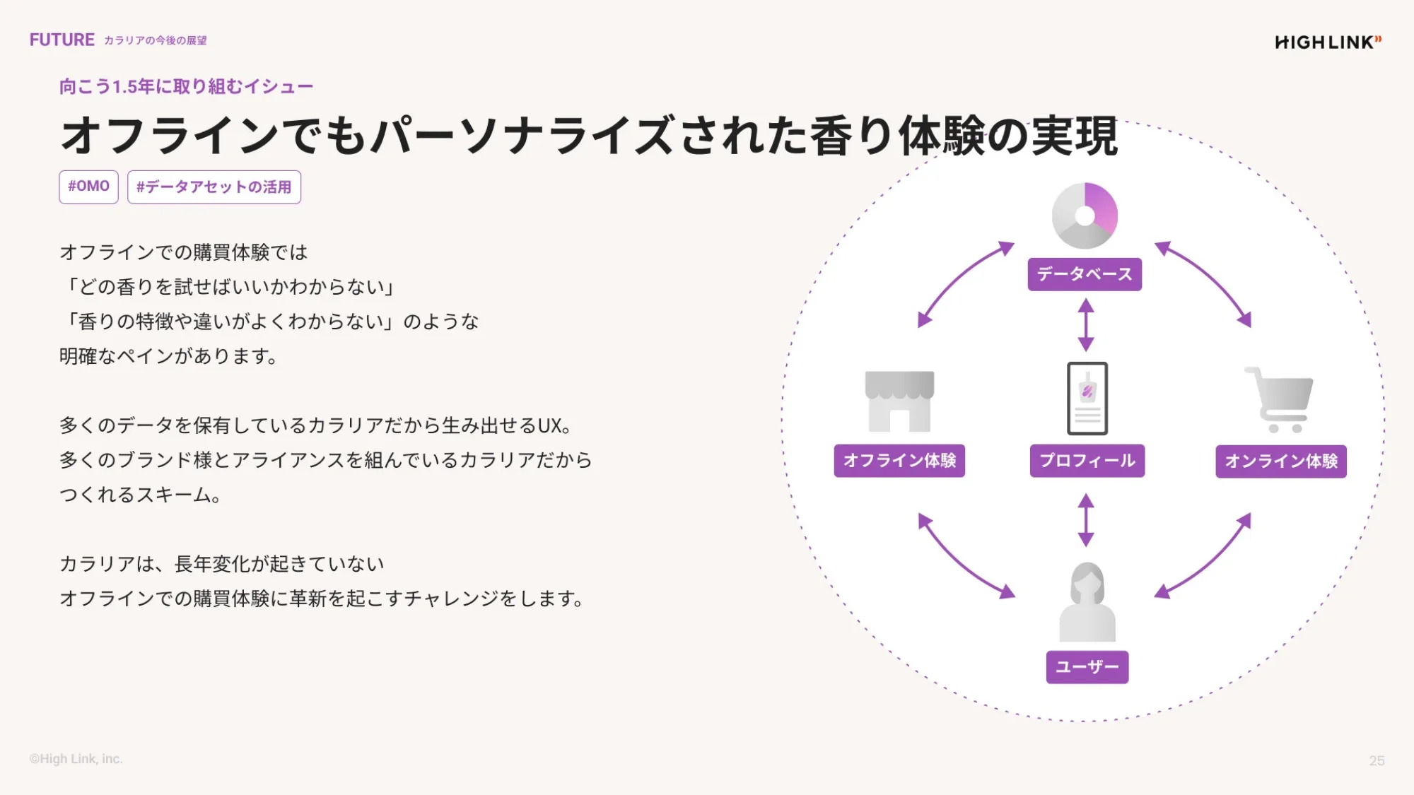 株式会社High Link_会社紹介資料