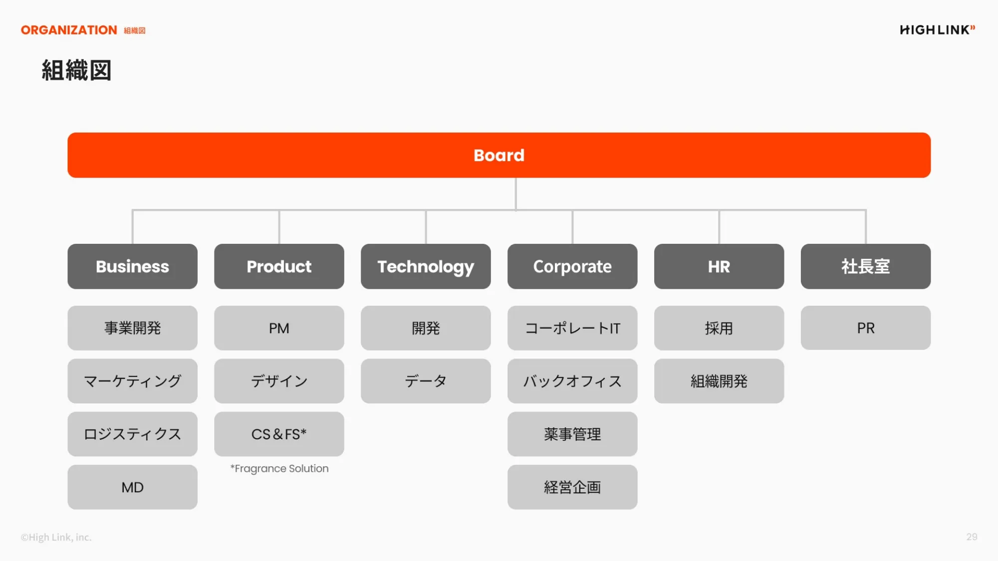 株式会社High Link_会社紹介資料