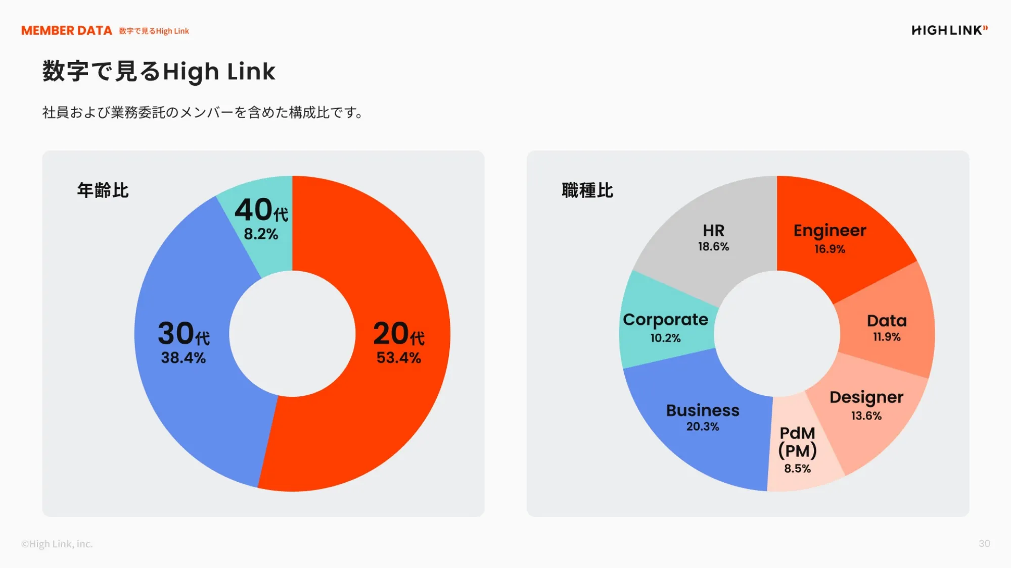 株式会社High Link_会社紹介資料