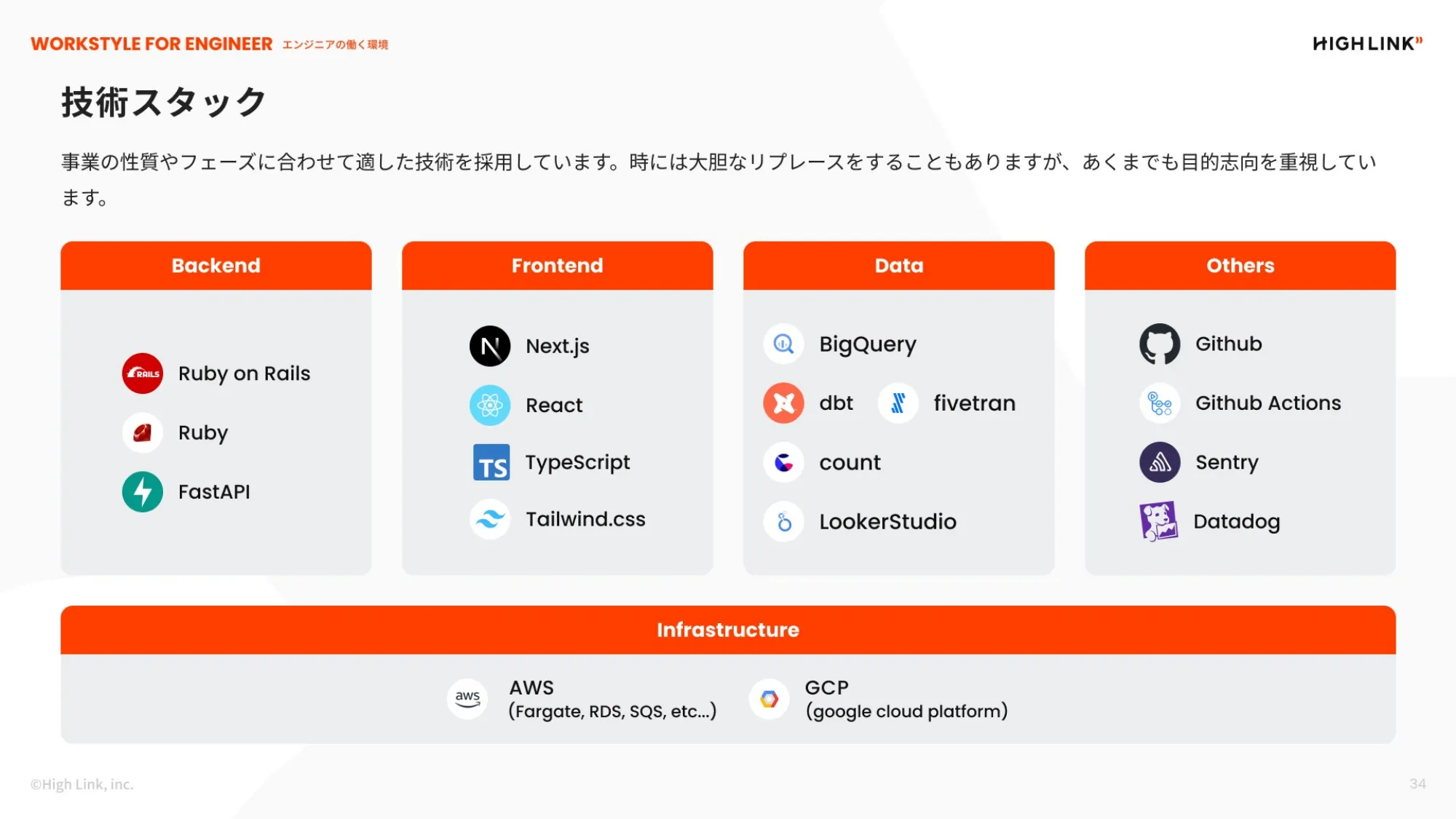 株式会社High Link_会社紹介資料