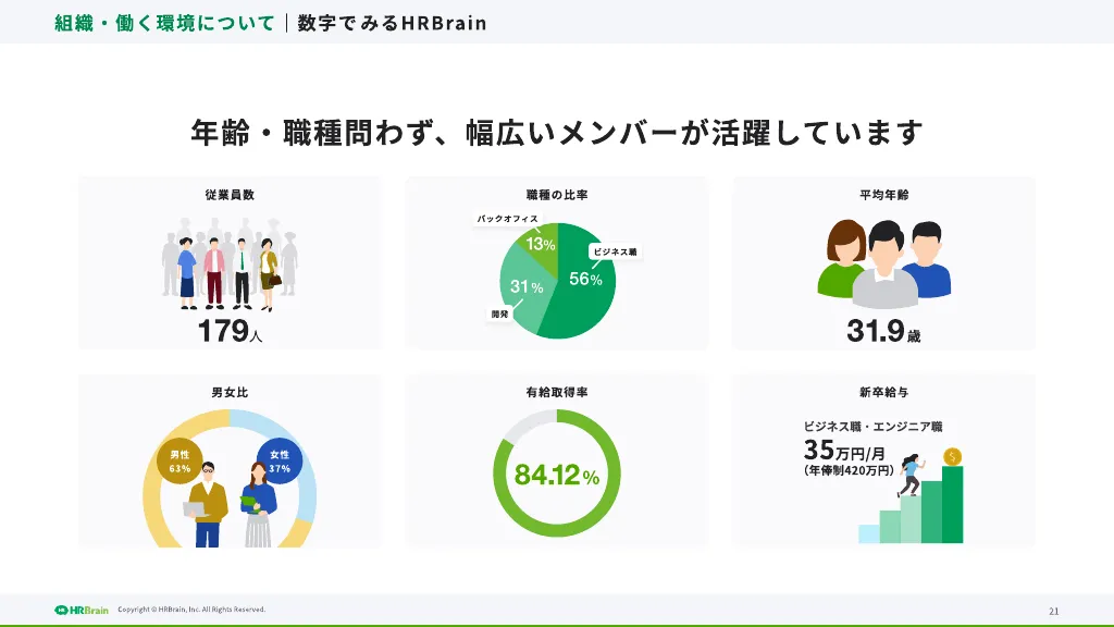 HRBrain｜26卒 新卒向け｜会社説明資料