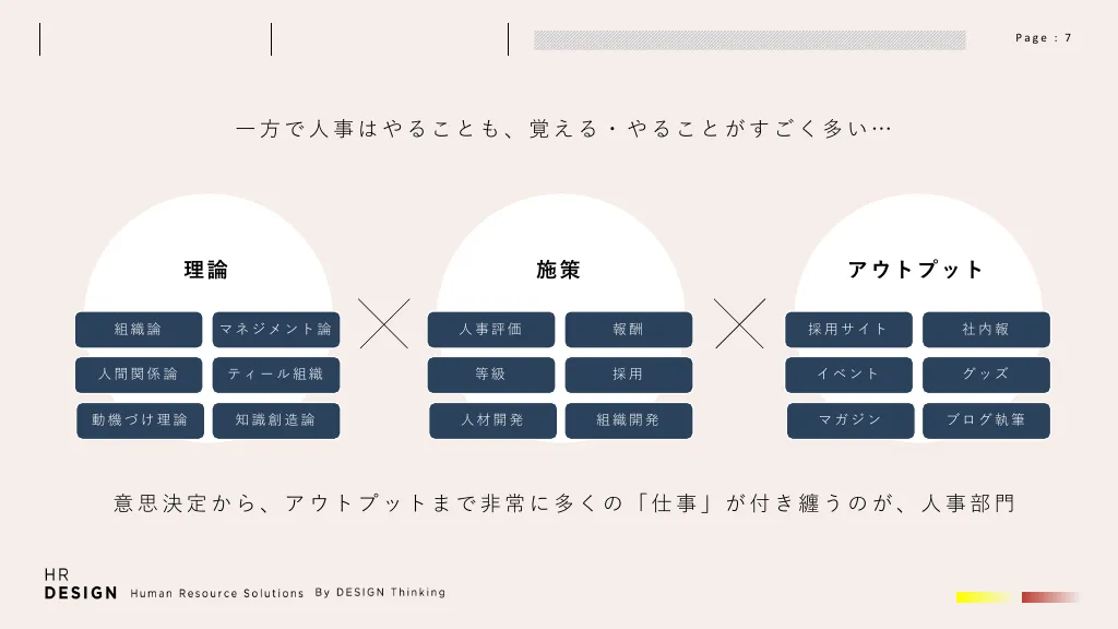 HR DESIGN Overview