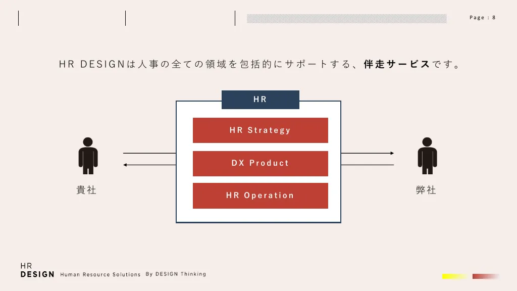 HR DESIGN Overview