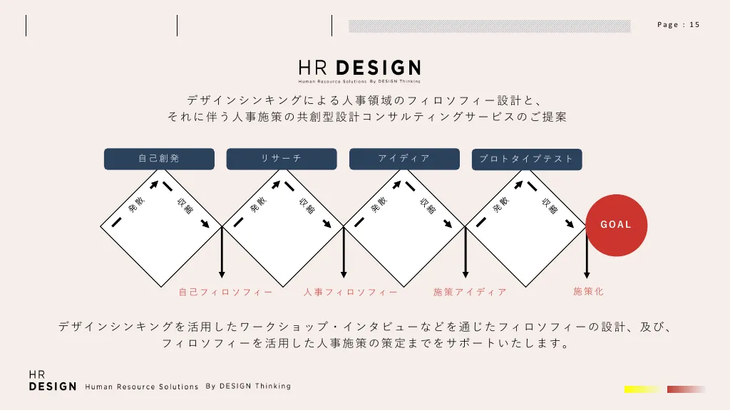 HR DESIGN Overview