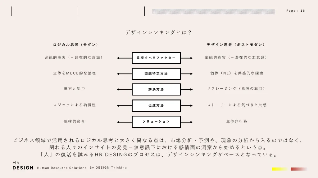 HR DESIGN Overview