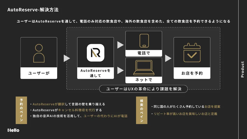 株式会社ハロー - Company Deck