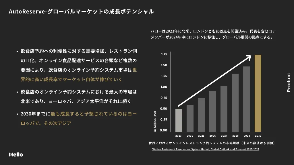 株式会社ハロー - Company Deck