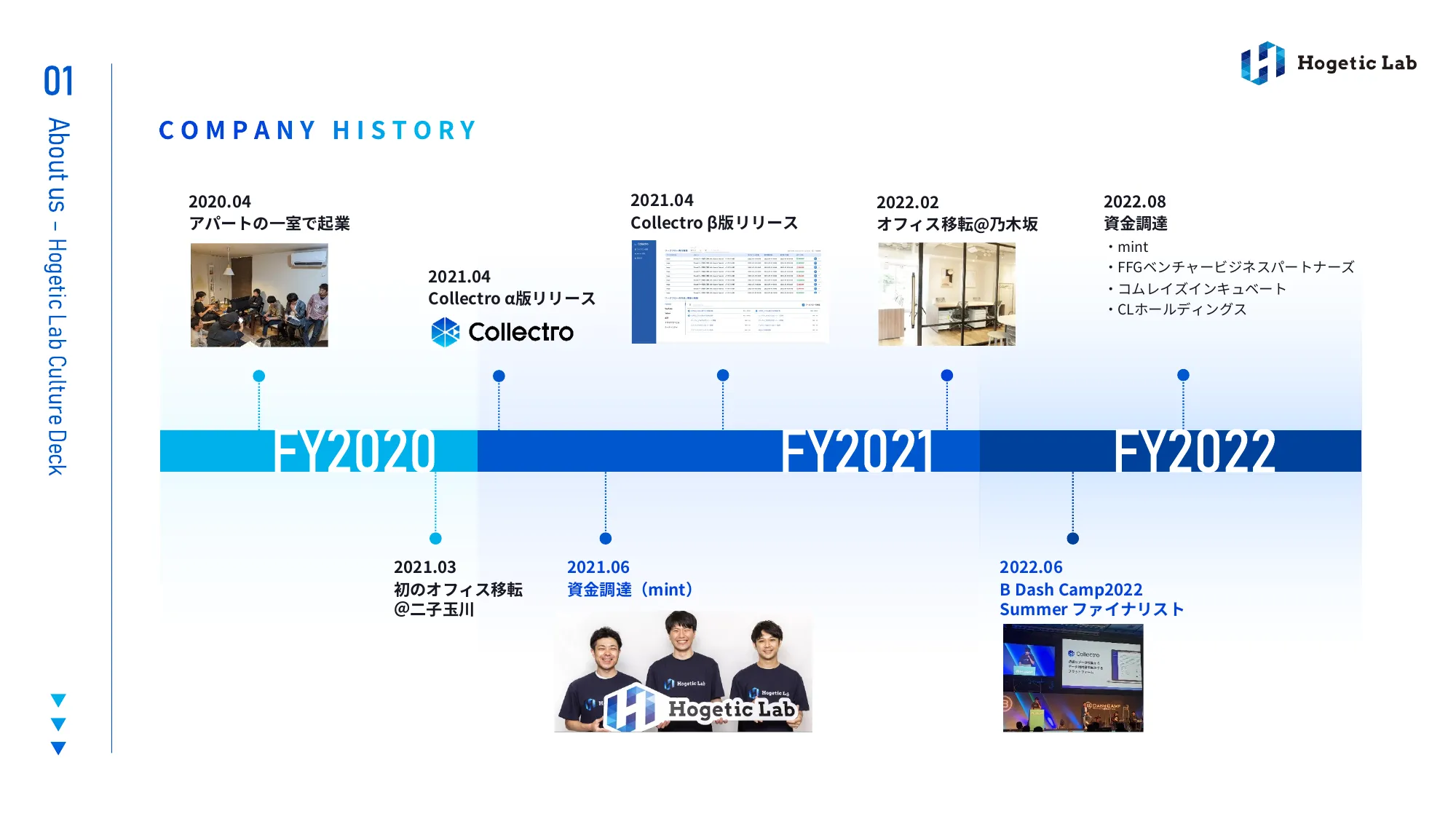 会社紹介資料｜株式会社Hogetic Lab