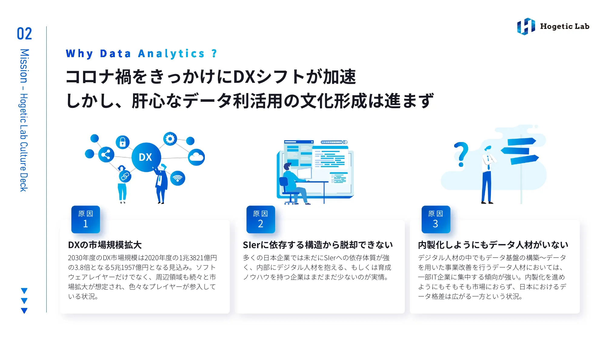 会社紹介資料｜株式会社Hogetic Lab