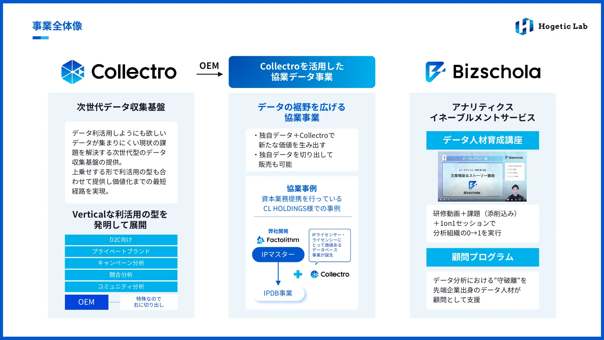 会社紹介資料｜株式会社Hogetic Lab