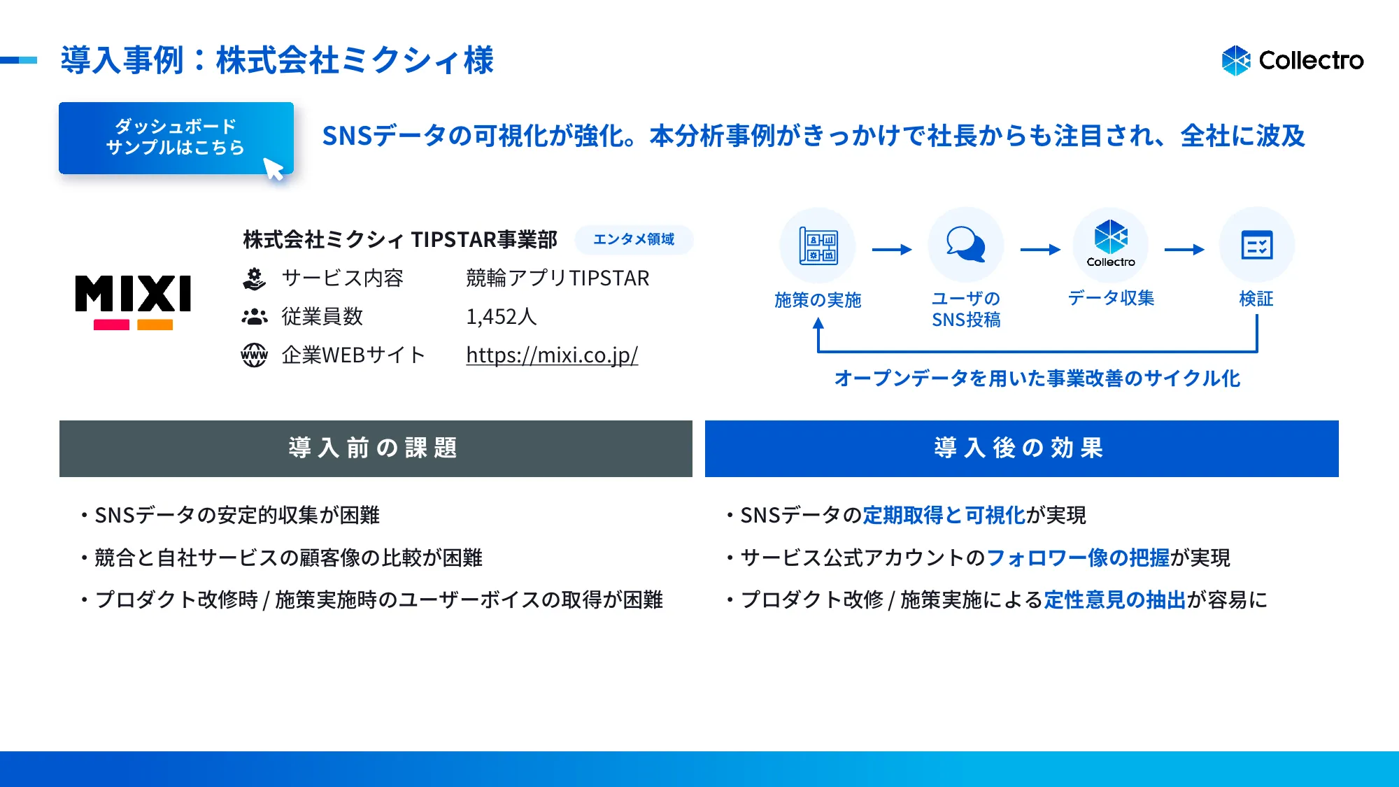 会社紹介資料｜株式会社Hogetic Lab