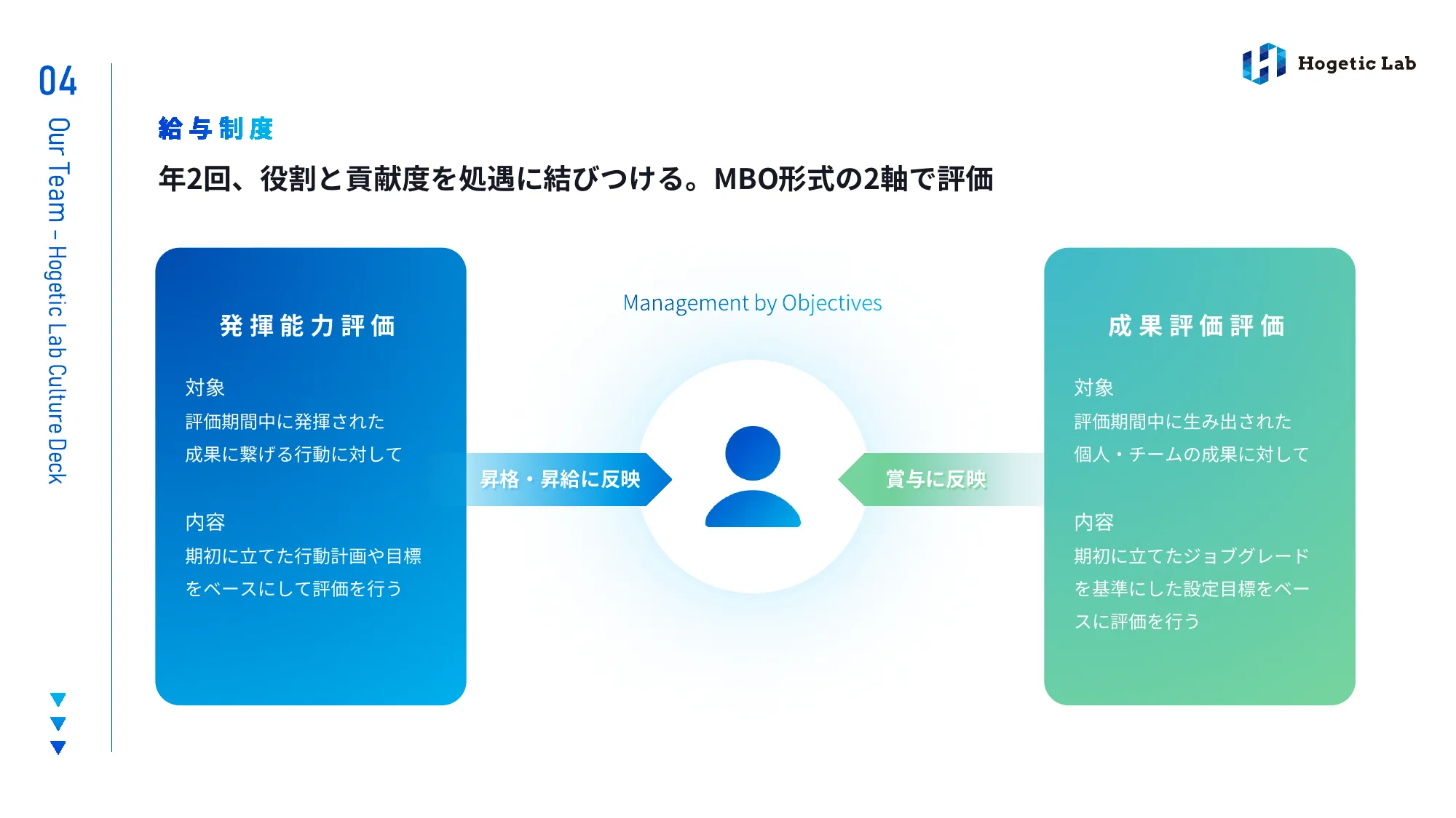 会社紹介資料｜株式会社Hogetic Lab