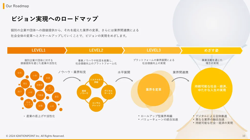 イグニション・ポイント株式会社／採用エントランスBook_2024