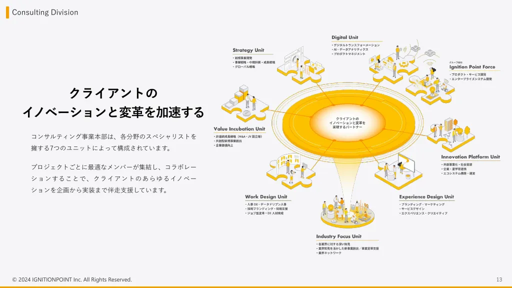 イグニション・ポイント株式会社／採用エントランスBook_2024