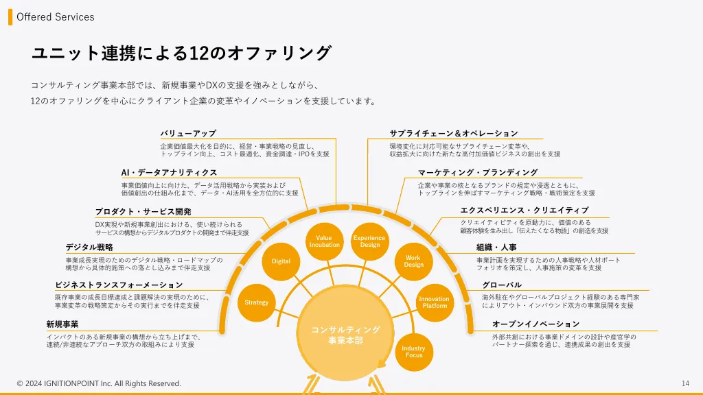 イグニション・ポイント株式会社／採用エントランスBook_2024