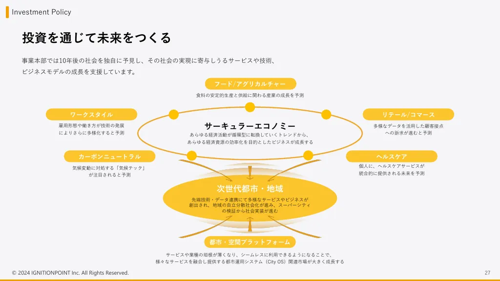 イグニション・ポイント株式会社／採用エントランスBook_2024