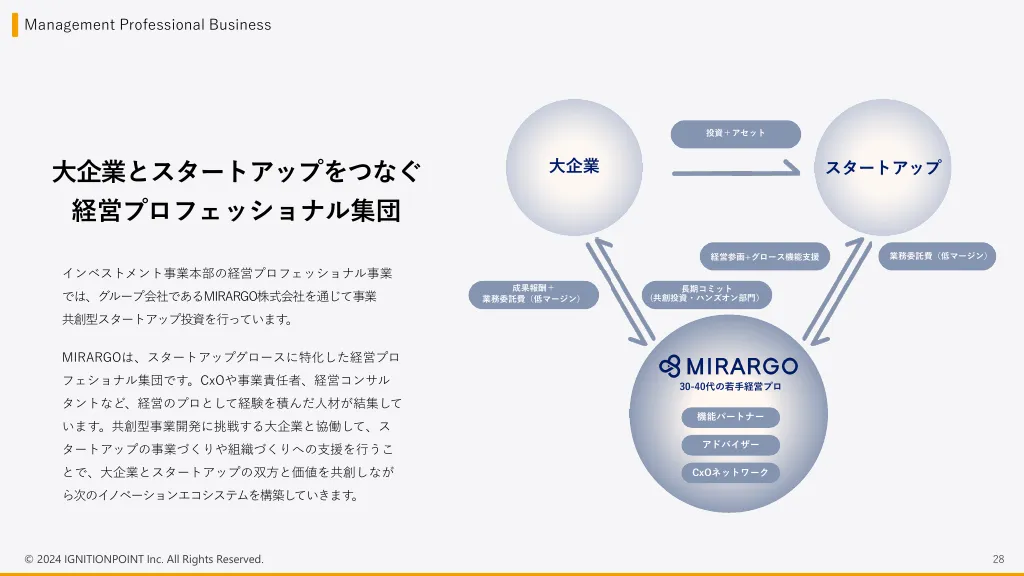 イグニション・ポイント株式会社／採用エントランスBook_2024