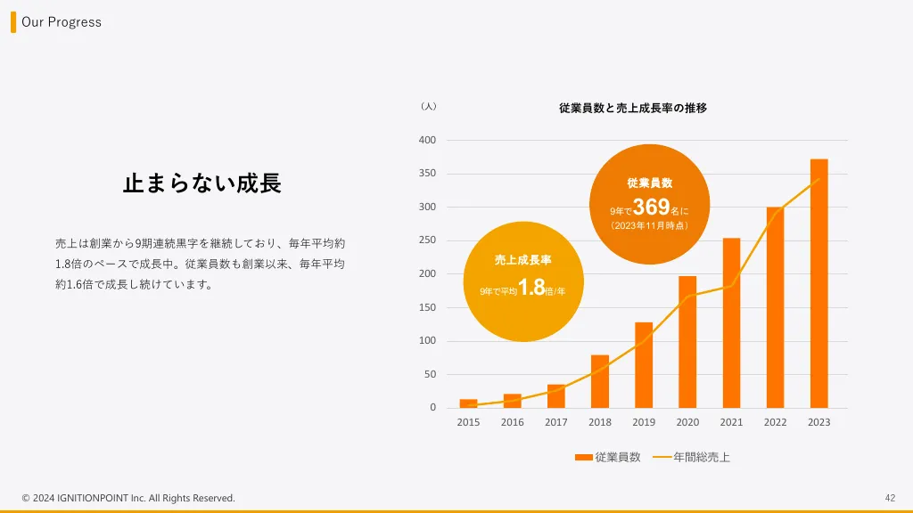 イグニション・ポイント株式会社／採用エントランスBook_2024