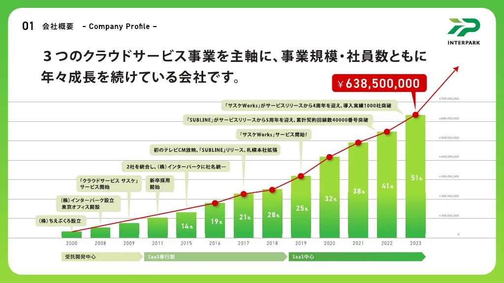 株式会社インターパーク会社紹介資料