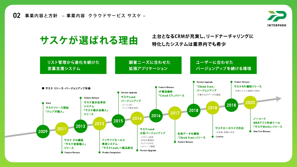 株式会社インターパーク会社紹介資料