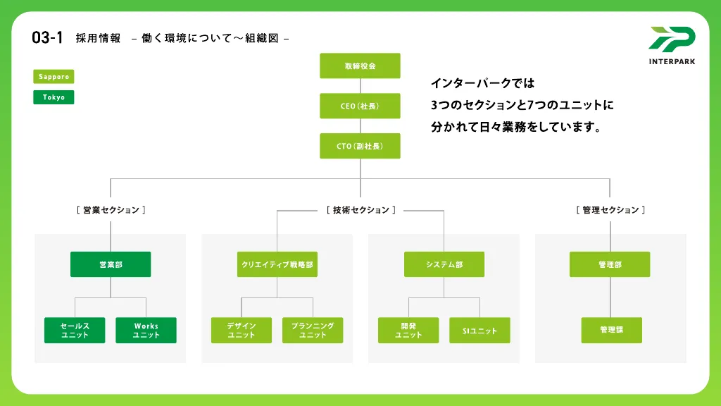 株式会社インターパーク会社紹介資料