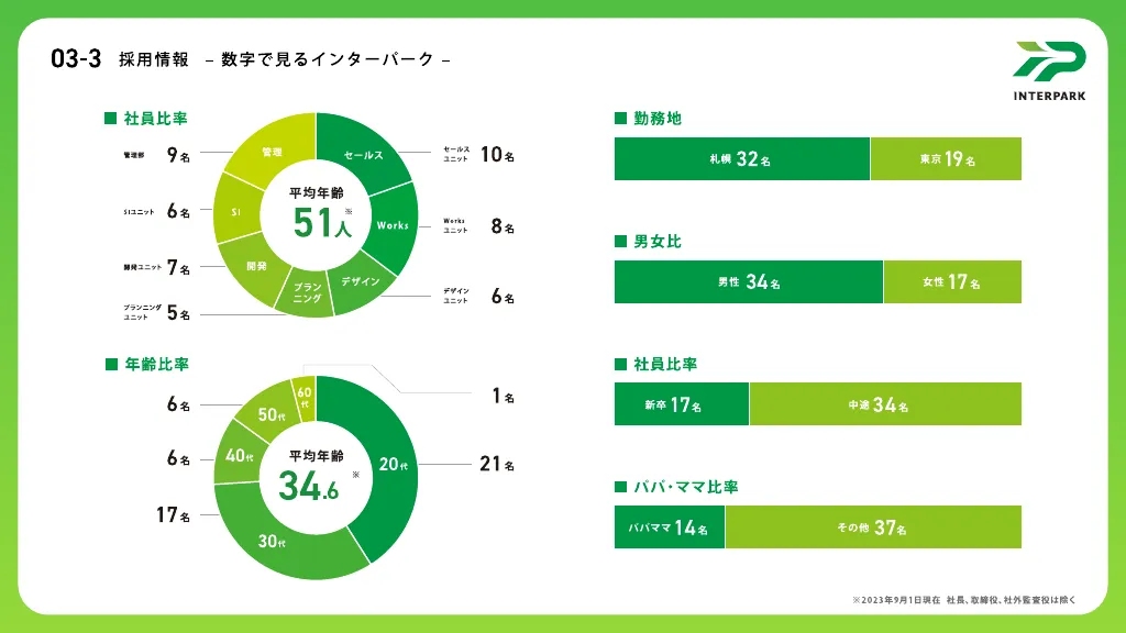 株式会社インターパーク会社紹介資料