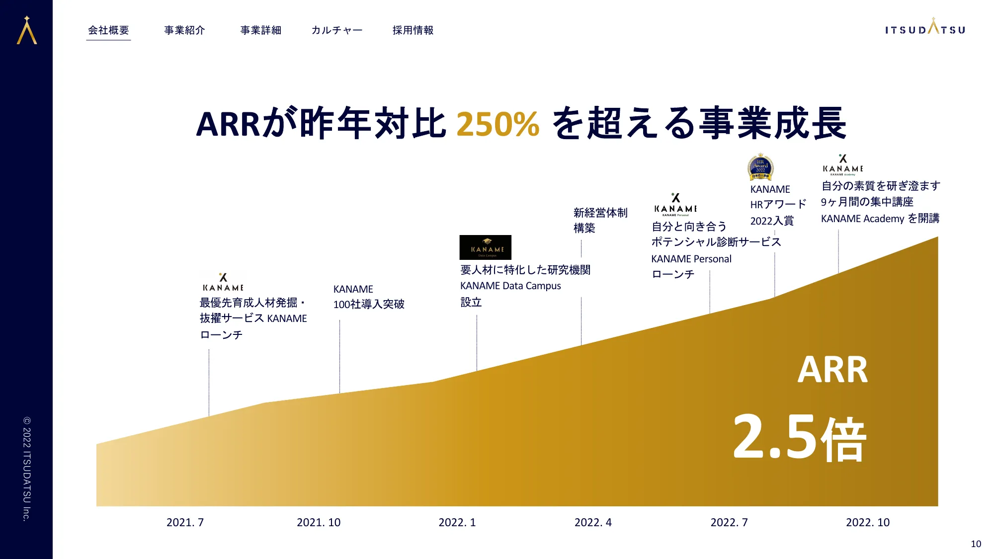 株式会社ITSUDATSU会社概要資料