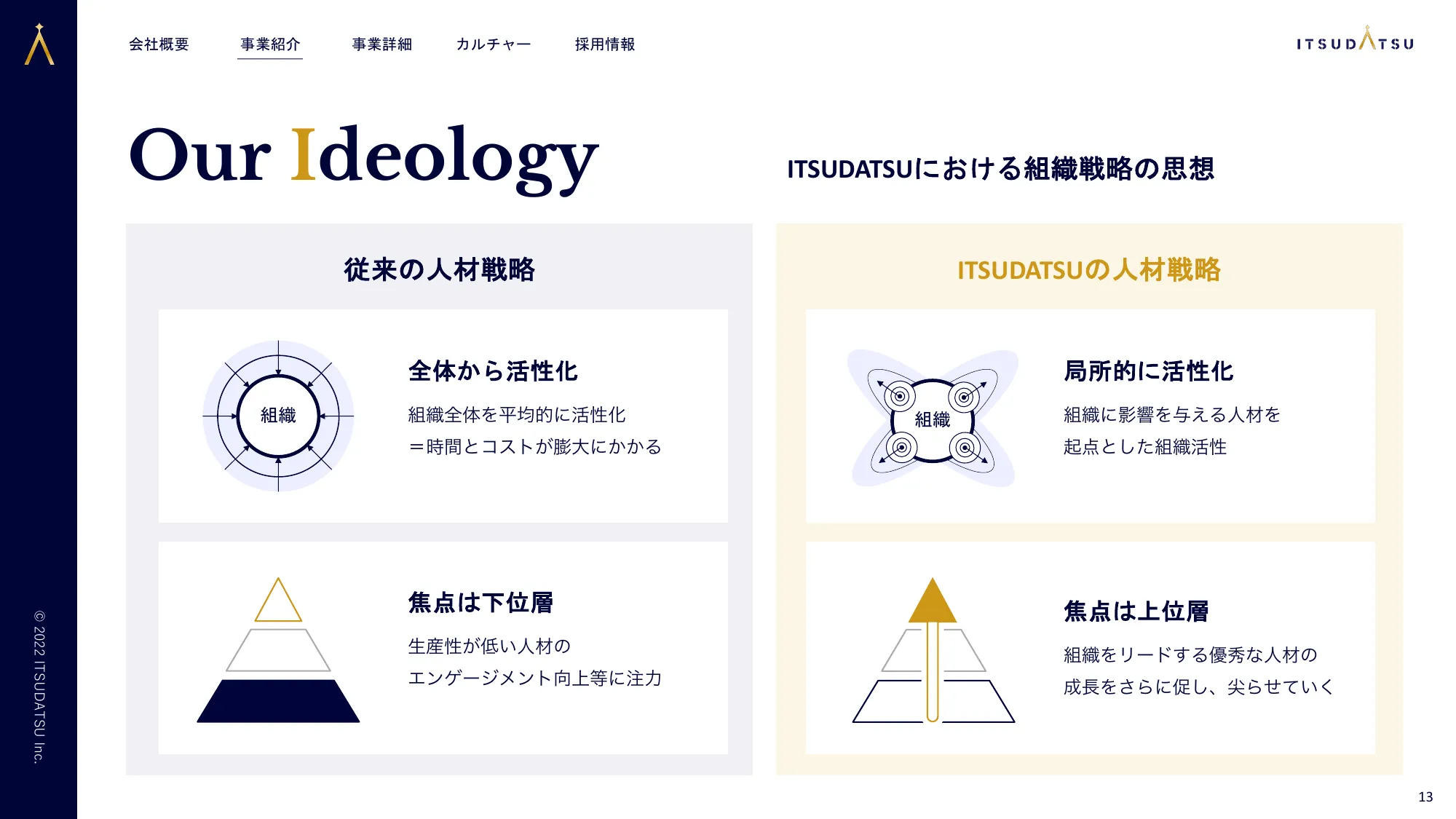 株式会社ITSUDATSU会社概要資料