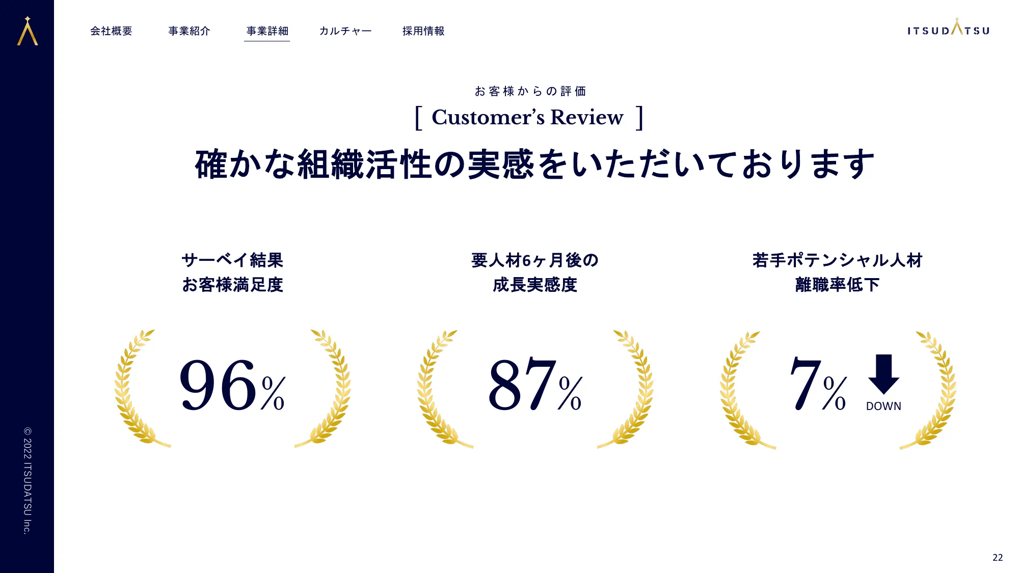 株式会社ITSUDATSU会社概要資料