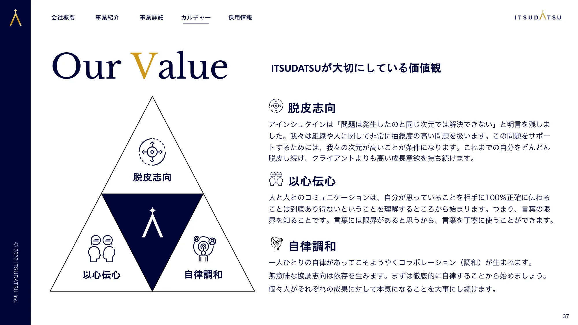 株式会社ITSUDATSU会社概要資料