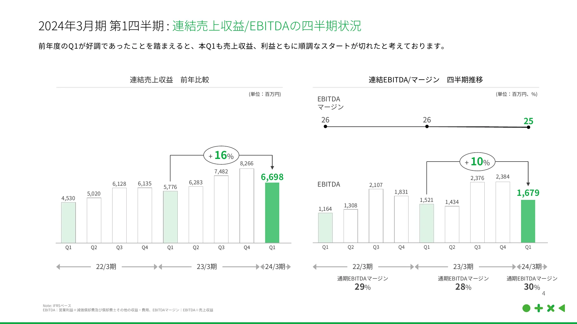 2024年3月期第1四半期決算説明資料｜株式会社JMDC